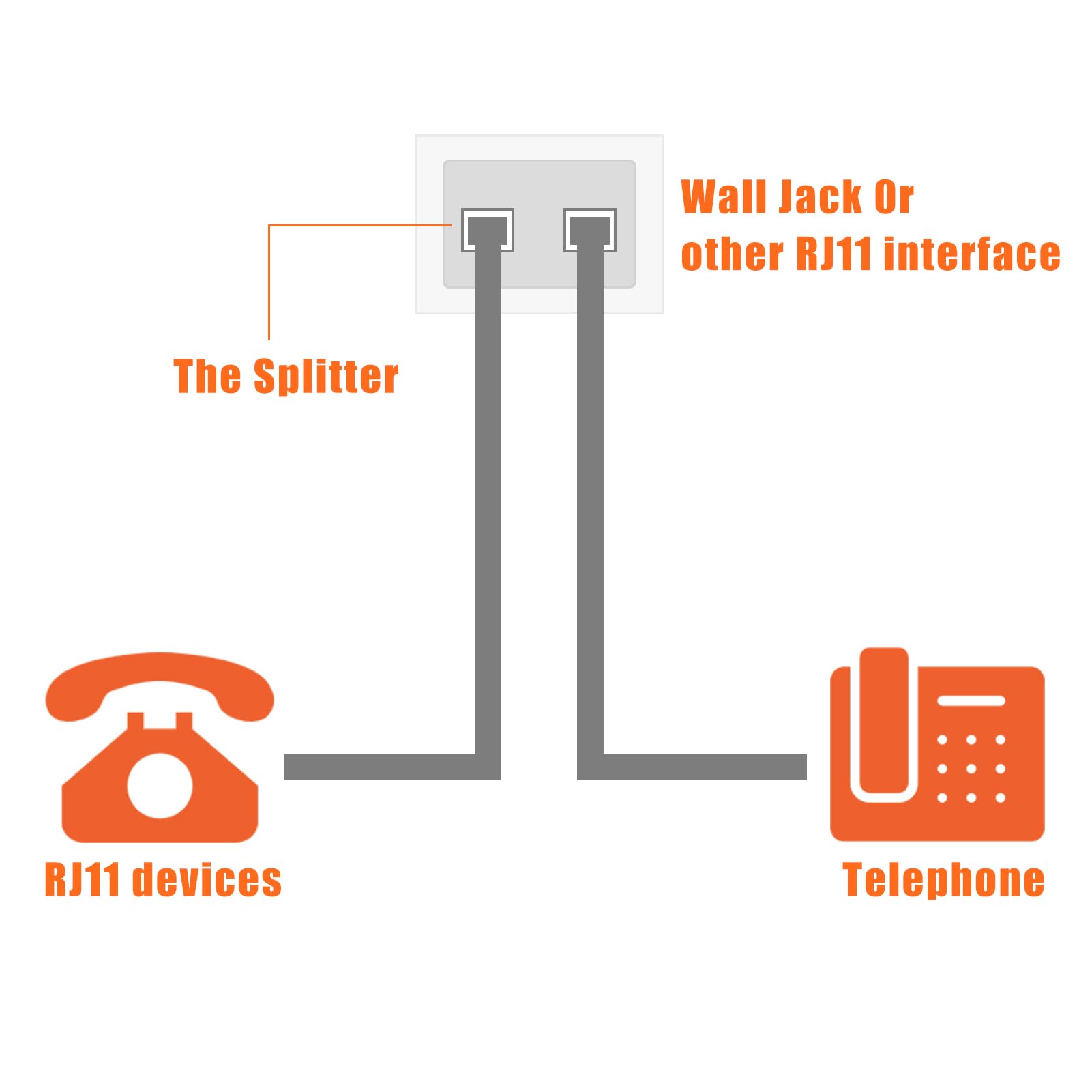 Lativu Phone Line Splitter, 2 Pack Phone Splitter For Landline, White Rj11 6P4C Splitter Male To Dual Female, Telephone Splitter