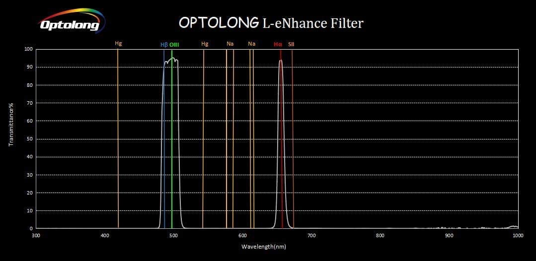 Optolong Filter,Compatible With Canon Eos C L Enhance Dual Narrowband Light Pollution Filter (H Alpha And H Beta/O Iii)
