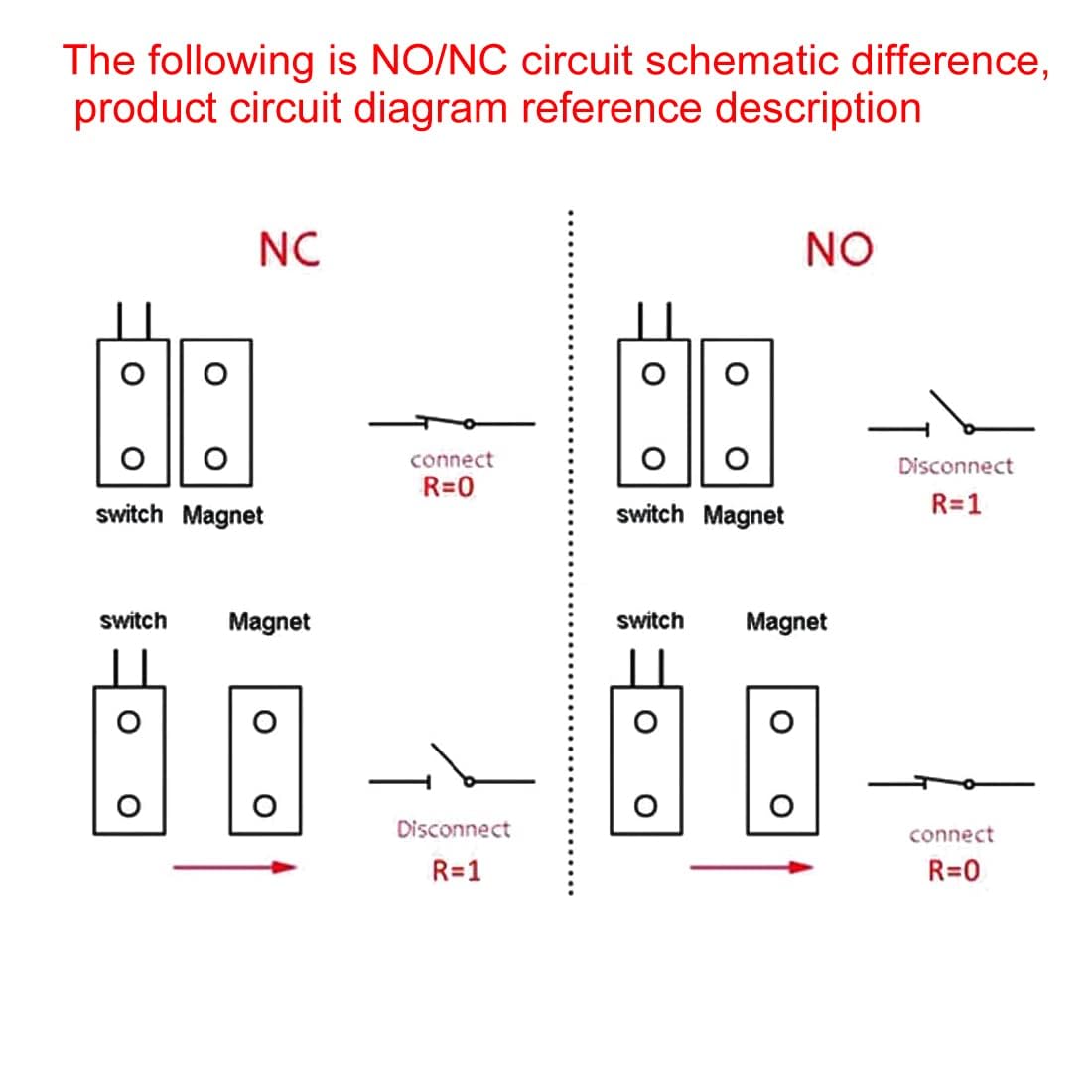 Gebildet Rolling Door Contact Magnetic Reed Switch Alarm With 3 Wires For N.O./N.C. Applications Mc 58