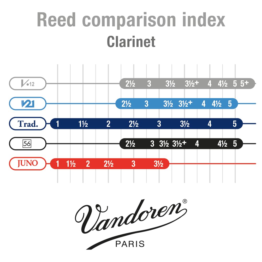 Vandoren Cr1935+ Bb Clarinet V12 Reeds Strength 35+ Box Of 10