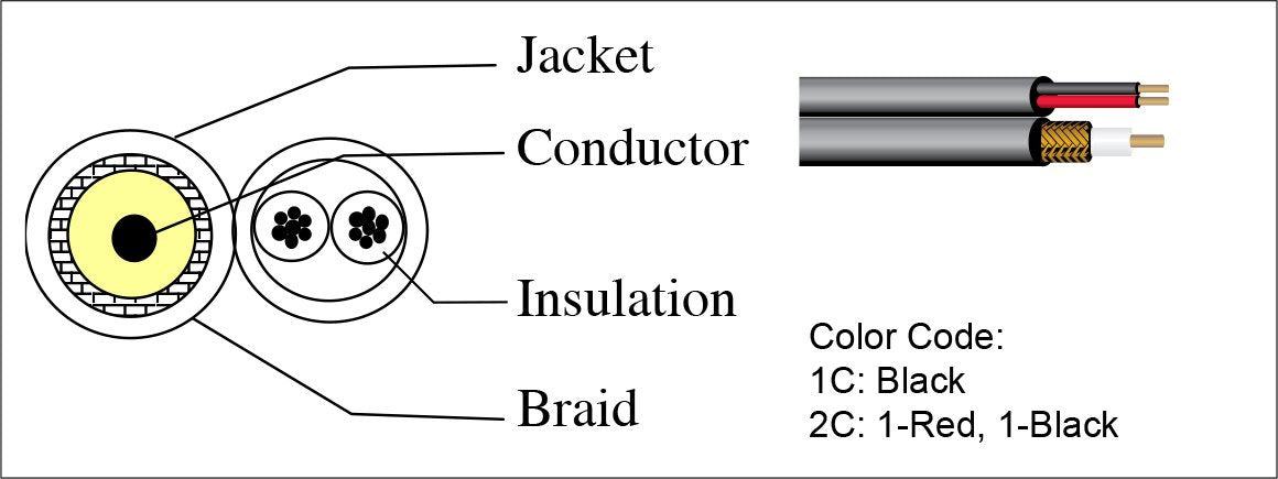 Fivestarcable Rg59 1000 Ft. Siamese Coaxial Cctv   Combo 20 Awg Rg59 Video + 18/2 18Awg Power Cable Color Black