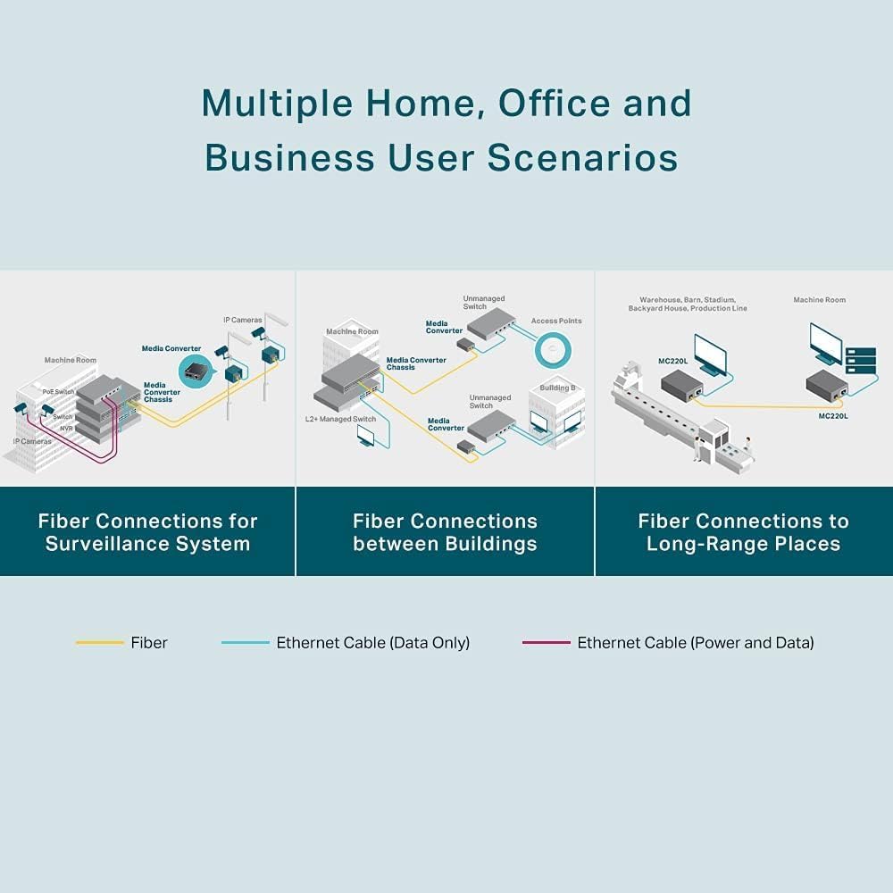 Tp Link Mc220L 1000M Rj45 To 1000M Sfp Slot Supporting Minigbic Modules
