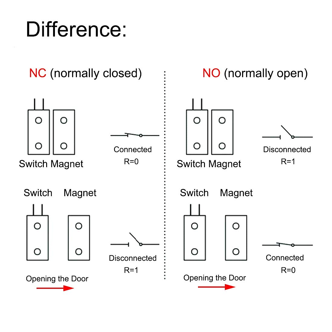 Victorshome Magnetic Reed Switch Rc 33 Nc Recessed Wired Window Door Contact Sensor For Home Security And Burglar Alarm Systems