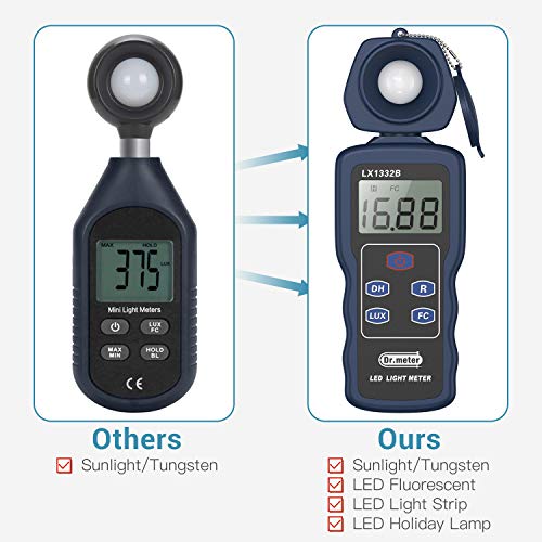 Dr.Meter Professional Led Light Meter, Digital Illuminance Meter With 0 200,000 Measuring Ranges And 270 Degree Rotatable Detect