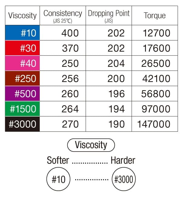 Japan Hobby Tool Herical Grease #10 & #30 Each 8Ml Jht9110 Made In Japan