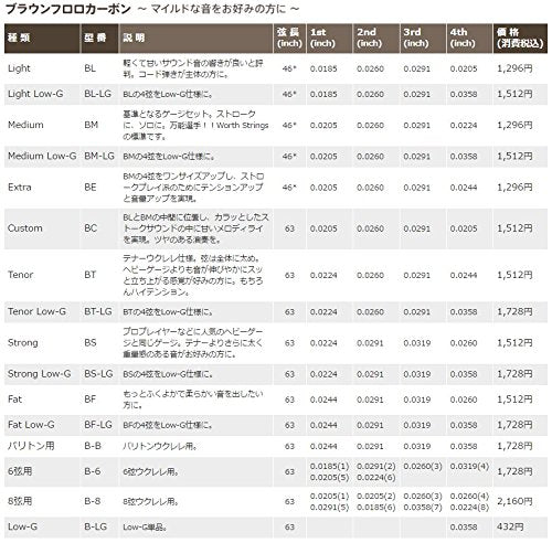 Worth Cm-Lg Clear Fluorocarbon String Set (Low-G For Ukulele)