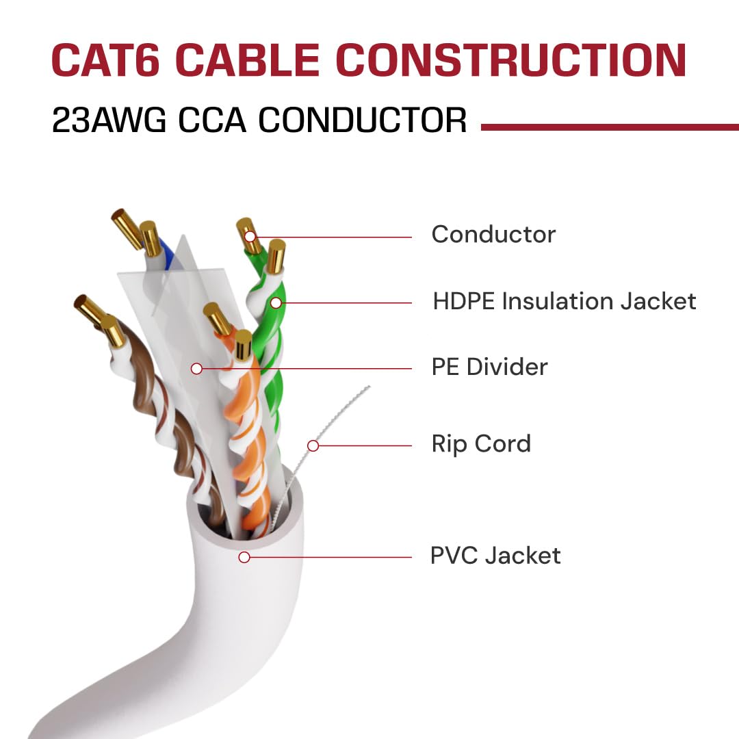 Dripstone Cat6 1000Ft Solid Utp 23Awg Ethernet Cable 550Mhz Bulk Network Lan Wire 1000-Feet Easy Pull Box (White)