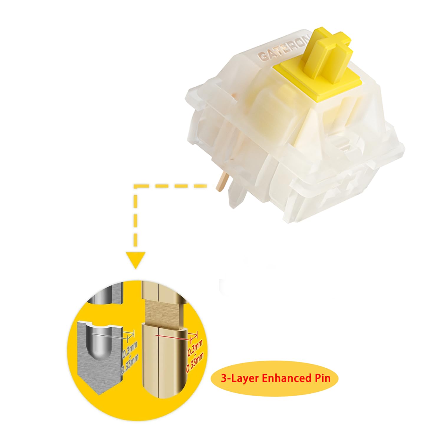 Gateron Milky Yellow Pro V2 Switches, Pre Lubed Linear 5 Pin For All Mx Mechanical Keyboard (108Pcs, Milky Yellow Pro)