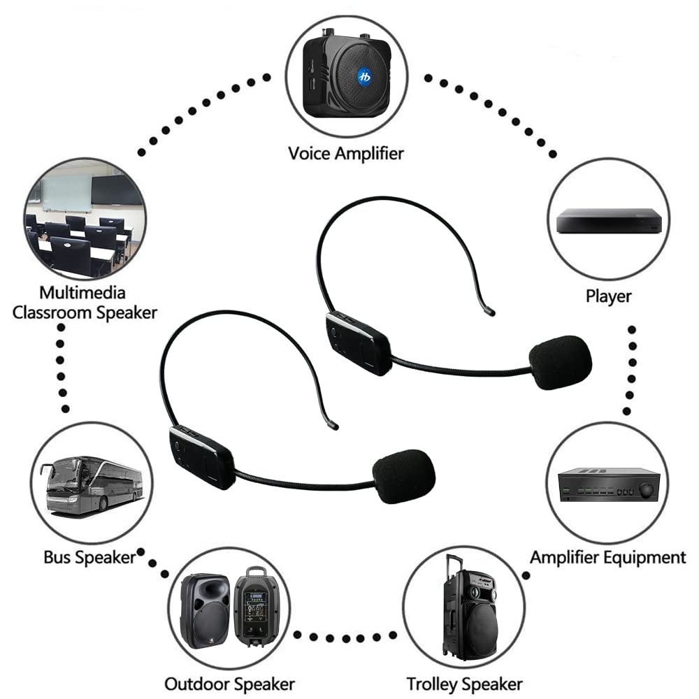 Wireless Microphone System For 2 People, 2.4G Dual Wireless Headset Mics Ideal For Speakers, Voice Amplifier, Pa System, Teacher