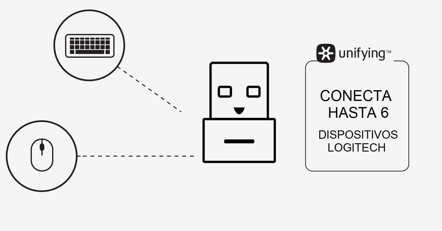 Logitech Unifying Receiver, 2.4 Ghz Wireless Technology, Usb Plug Compatible With All Logitech Unifying Devices Like Wireless Mo