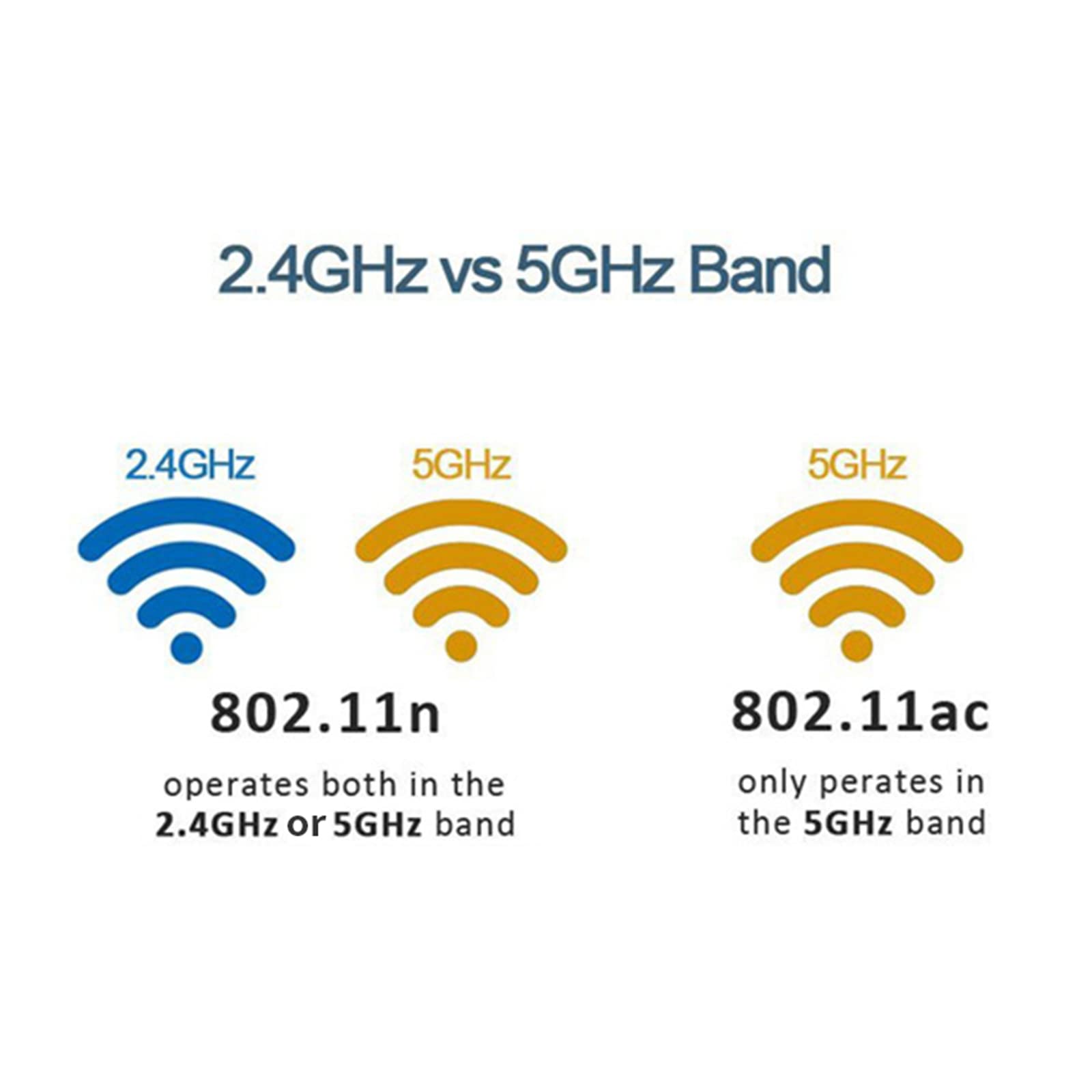 Usb Wifi Adapter For Pc, Ac600M Usb 2.0 Wifi 5 Dongle 802.11Ac Wireless Network Adapter With Dual Band 2.4Ghz/5Ghz For Desktop L