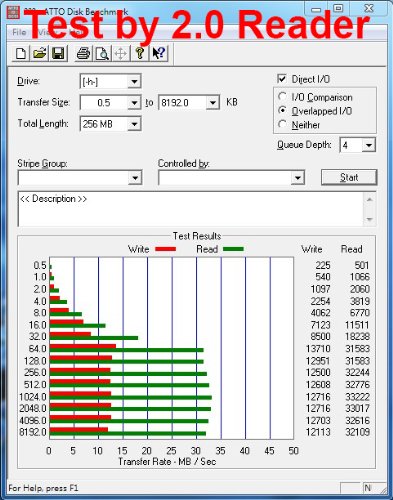 Qumox 2X 16Gb Microsd Memory Card Class 10 Uhs-I 16 Gb Highspeed Write Speed 12Mb/S Read Speed Upto 70Mb/S