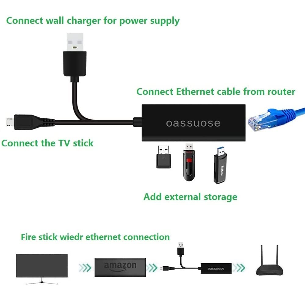 4 In 1 Ethernet Adapter And 3 Ports Usb Otg Hub For Fire Tv Stick 4K/Chromecast/Google Home Mini/Raspberry Pi Zero And Other Str