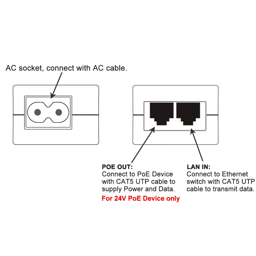 Icreatin 24V Gigabit Poe Injector, 24V Dc Passive Poe Adapter For Ubiquiti Poe 24 12W G, Poe 24 12W G Wh, Poe 24 7W G Wh, For Tp Link Tl Poe2412G And Mikrotik Poe Devices