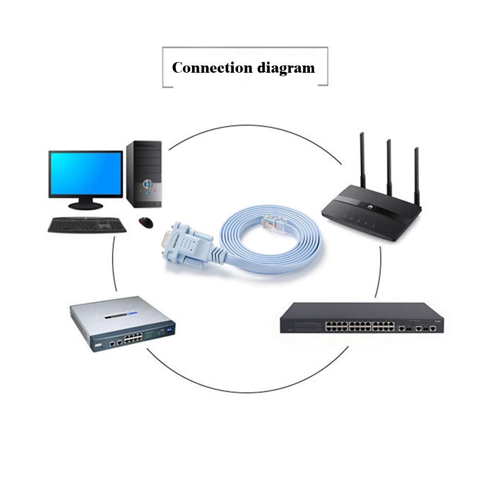 Oikwan Db9 9Pin To Rj45 Console Cable,Compatible With Cisco Routers Switches Firewalls Cab Console Rj45