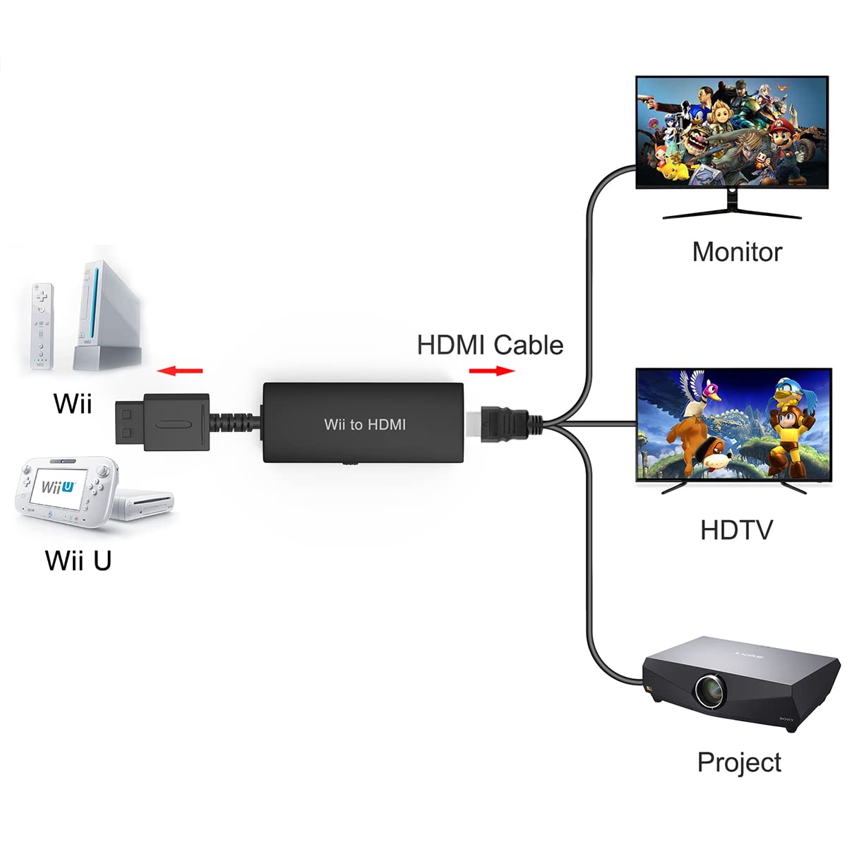 Wii To Hdmi Adapter   Convert 1080P/720P Ypbpr Signals To Digital Hdmi For Nintendo Wii And U