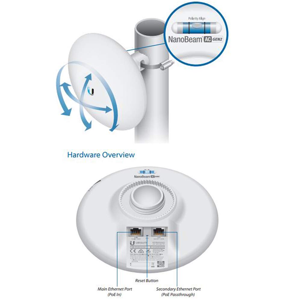 Nanobeam Ac Gen2 Nbe 5Ac Gen2 Us 5Ghz Airmax Cpe With Dedicated Management Radio Bridge (2 Pack)