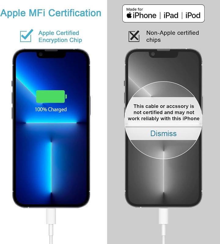 Iphone Chargers Fast Charging [3Pack] Cargador 20W Super Fast Charger Usb C Wall Charger With 6Ft Fast Charging Cable For Iphone