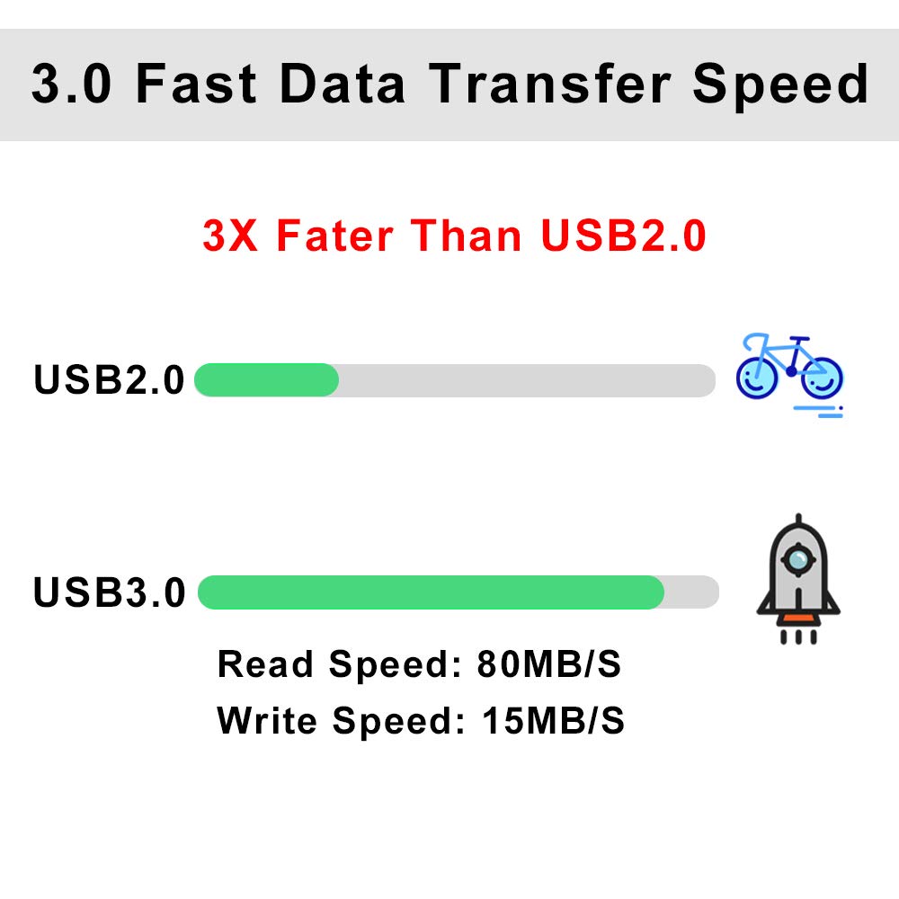 Mosdart 64Gb Usb 3.0 Flash Drive Speed Up To 80Mb/S Thumb Drive 64 Gb High Speed Jump Drive Memory Stick 5 Pack With Led Light A