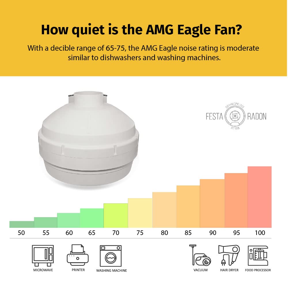 Festa Radon Amg Eagle Radon Fan   Quiet And Energy Efficient 241 Cfm Radon Mitigation System Inline Fan   3'' Electric Waterproo