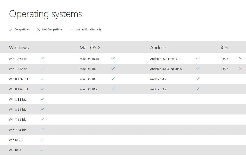 Microsoft Arc Mouse   Black. Sleek,Ergonomic Design, Ultra Slim And Lightweight, Bluetooth Mouse For Pc/Laptop,Desktop Works Wit