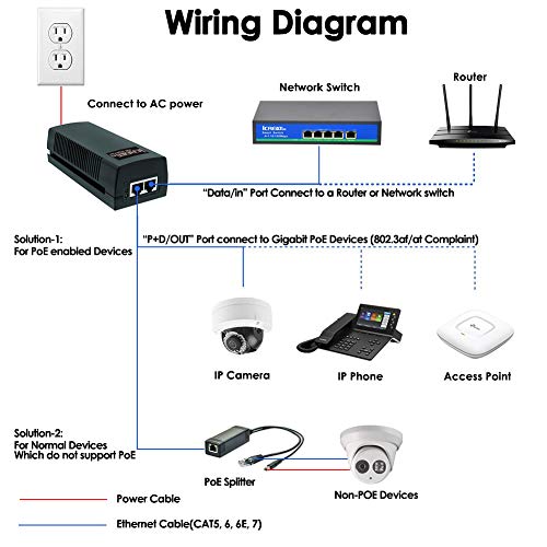 Gigabit Poe+ Injector, Ieee802.3At / 802.3Af, 30W Power Ethernet Poe Adapter Replacement Of Tpe 115Gi, Tl Poe160S, 10/100/1000Mb
