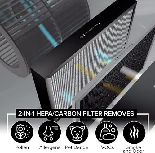 Nuwave OxyPure HEPA/Carbon Combo Filter 2-Pack for Models 47001-47004 - Removes Odors & Pollutants