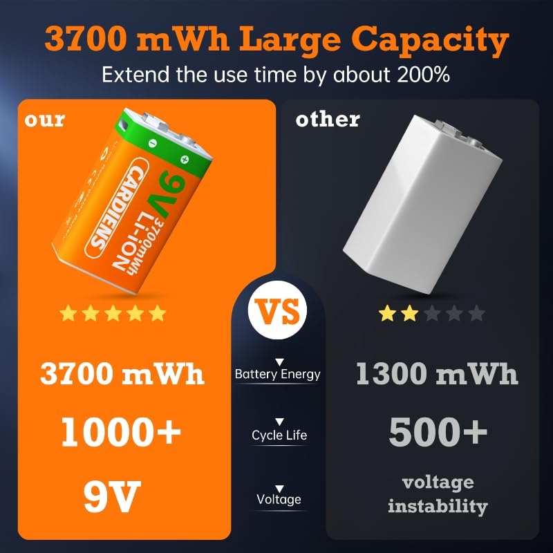 Cardiens Rechargeable 9V Batteries Usb 9 Volt Battery For Smoke Alarms 3700 Mwh 9V Lithium Battery With 2 In 1 Usb C Charging Ca