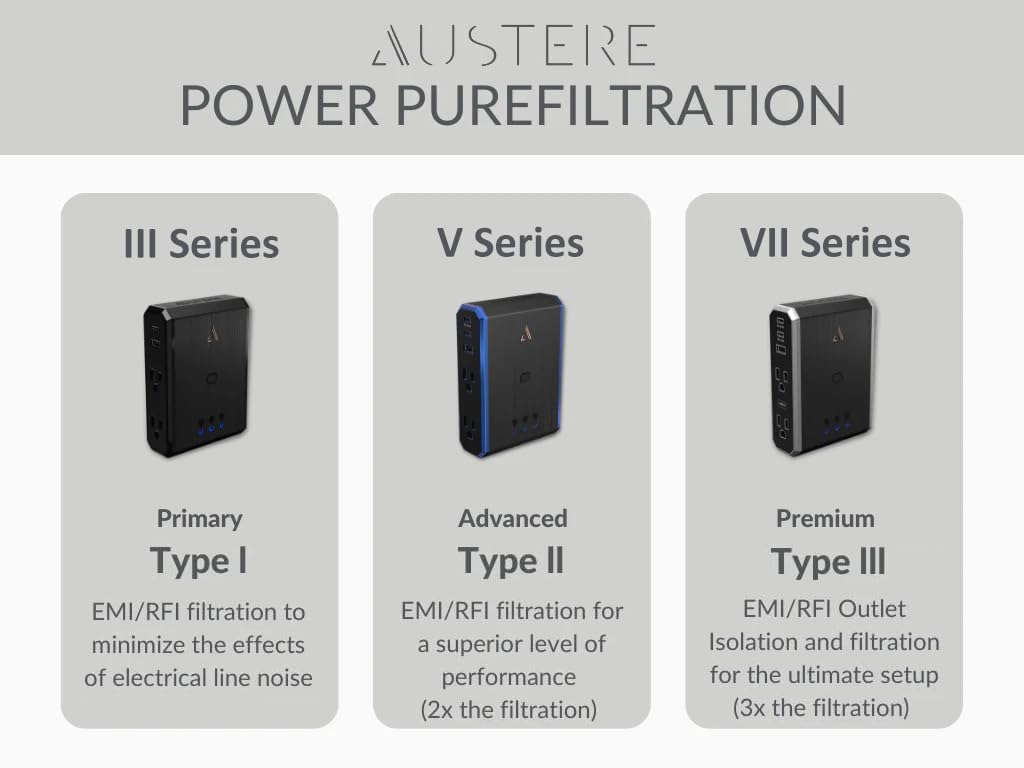 Austere Vii Series, Wall Power 4 Outlet Surge Protector, 3500 Joules, Isolated Emi/Rfi Filtering, 2 Usb-C 45W & 20W Fast Charger