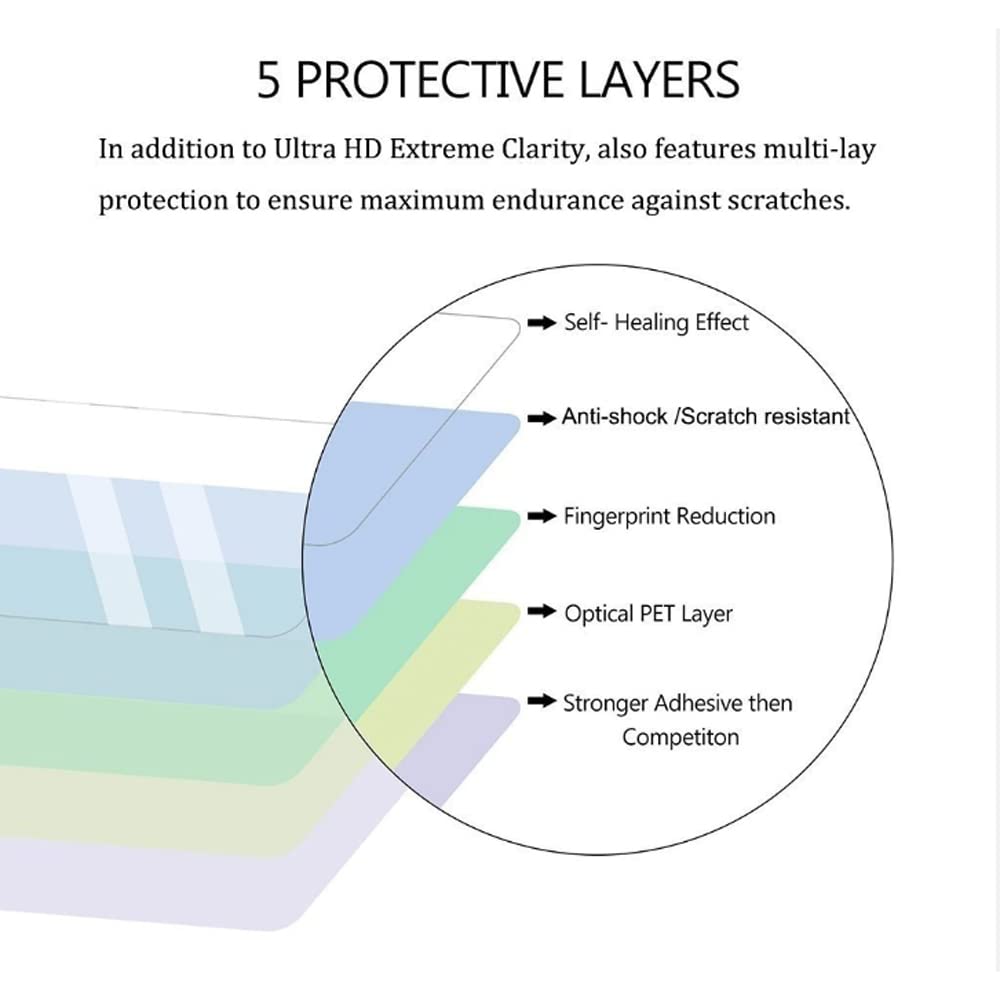 Octelect 1.72 Inch Smart Watch Screen Protector With 4Pcs In One Pack,Transparent