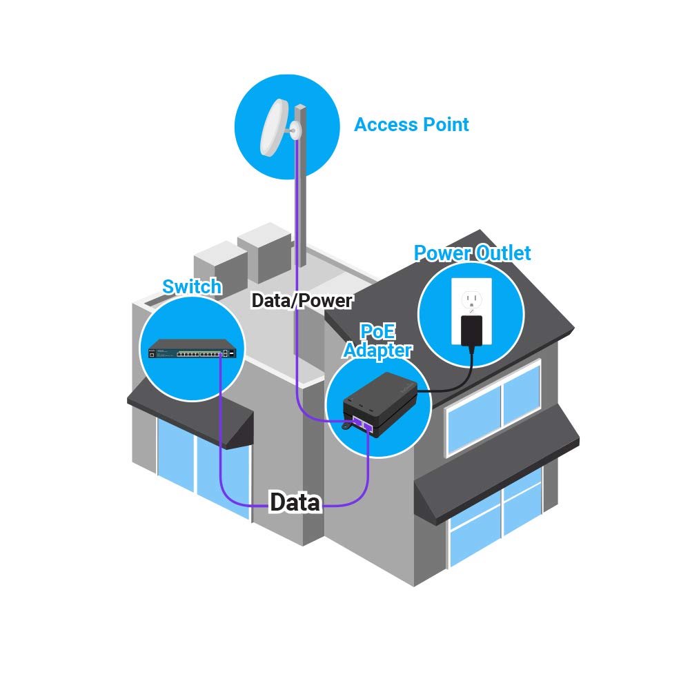 Engenius Gigabit Power Over Ethernet Poe+ Injector | 30W | 802.3Af/At | Plug & Play | Up To 100 Meters (328Ft) | Single Port [Ep