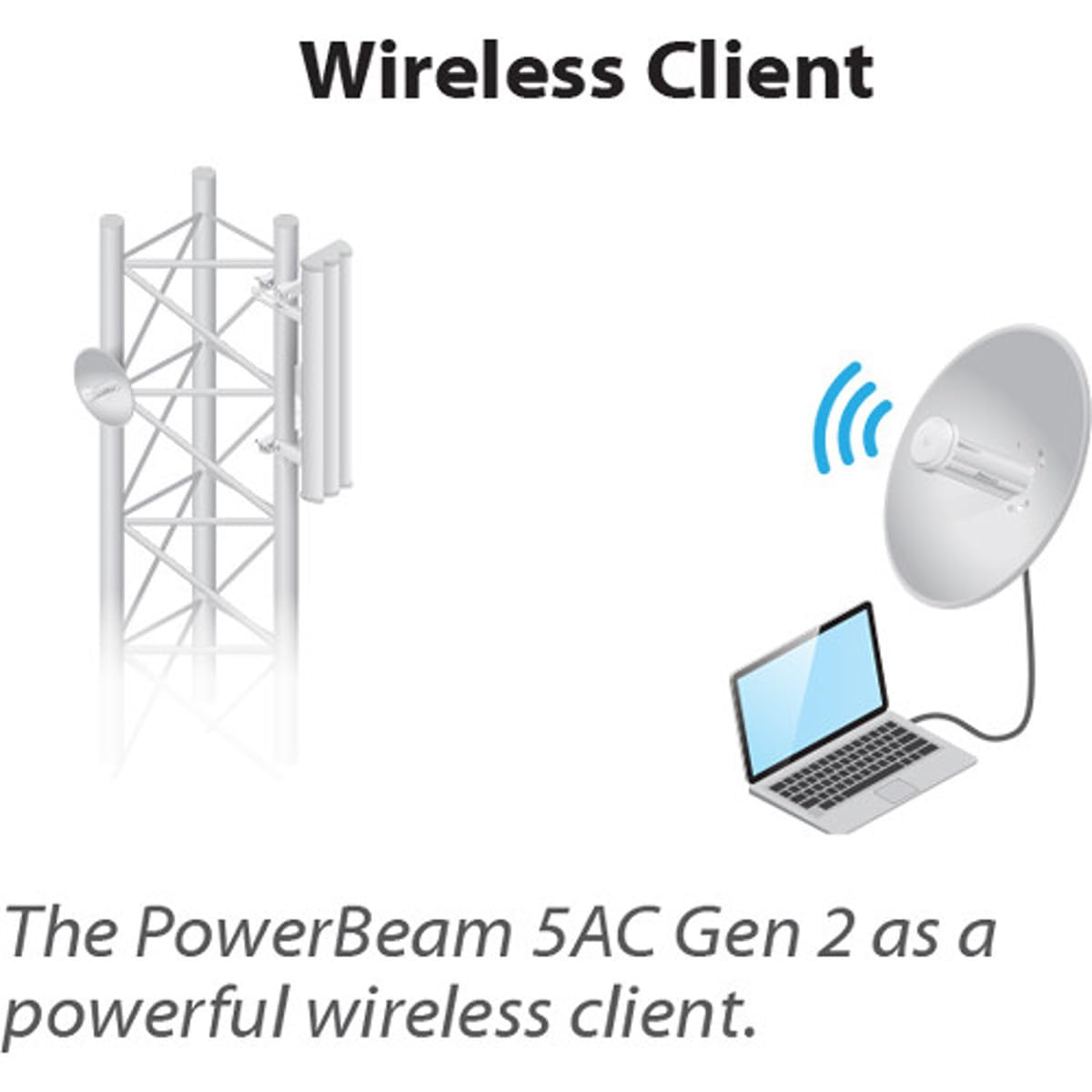 Ubiquiti Powerbeam Ac Gen2 High Performance Airmax Ac Bridge (Pbe 5Ac Gen2 Us)