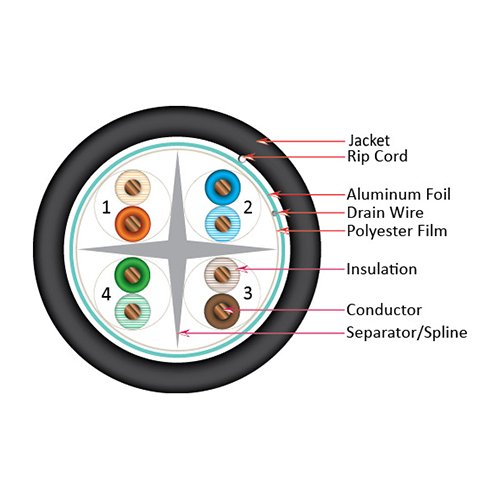 Vertical Cable Cat6A 10G, Shielded, 23Awg, Solid Bare Copper, Pvc, 1000Ft, Bulk Ethernet Cable, Black