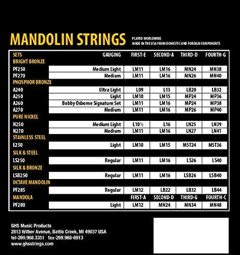 Ghs Mandolin Silk & Steel Regular Strings   (11 40) Ls250 Set