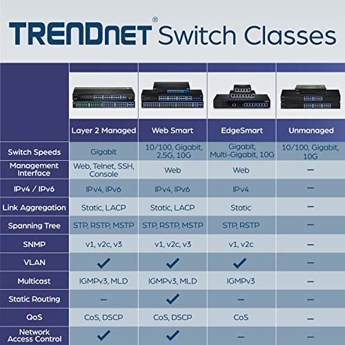 Trendnet 5 Port Unmanaged Gigabit Greennet Desktop Metal Switch, Ethernet Network Switch, 5 X Gigabit Ports, Fanless, 10 Gbps Sw