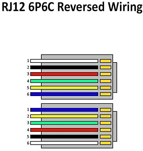 Amzdeals 2 Pack 6 Inch Black Rj12 6P6C Male To Male Reverse Wired Cable, Pro Grade Voice Phone Line Cord   Made In Usa