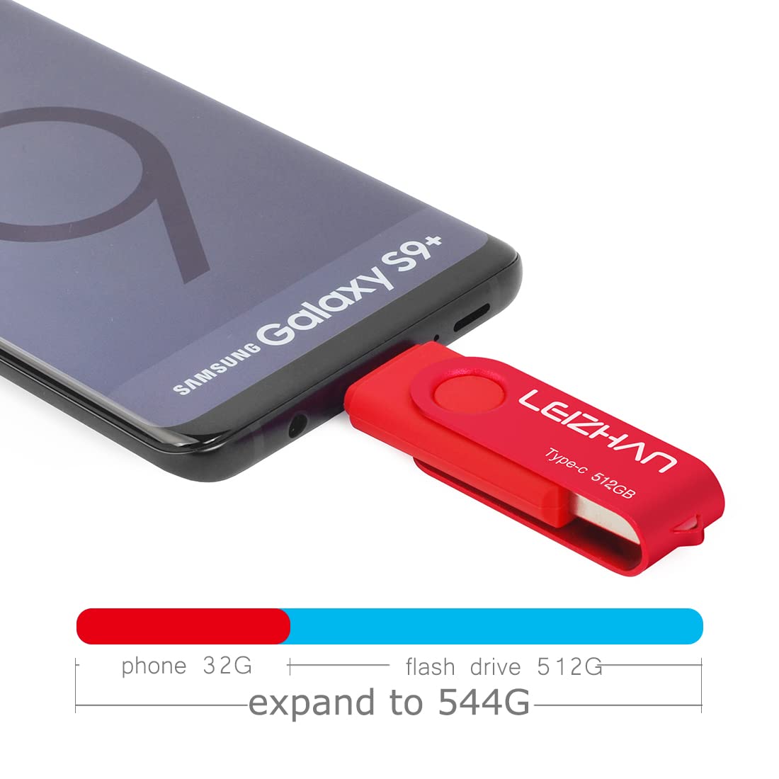 Leizhan 512Gb Usb C Flash Drive, Type C Usb Drive 3.0 For Samsung Galaxy Note10, S10,Note 9, S9, Note 8,S8,Google Pixel, Red