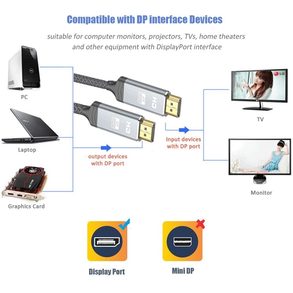 Akwor Displayport Cable 1.4, 8K 10Ft/ 3M Dp To Dp Cable Cord (8K@60Hz 7680X4320, 4K@240Hz, 2K@144Hz) Vesa Certified Hbr3 High Sp