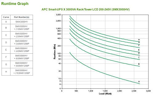 Smart Ups X 3000Va Racktower Lcd 200 240V