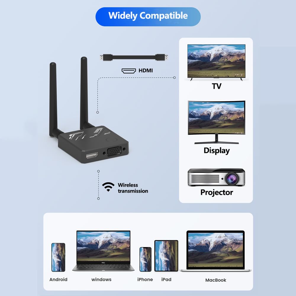 Wireless Hdmi Display Dongle Adapter, 4K Decoding 1080P Output, 2.4G/5G Hdmi Wireless Transmitter, Plug And Play, For Projecting