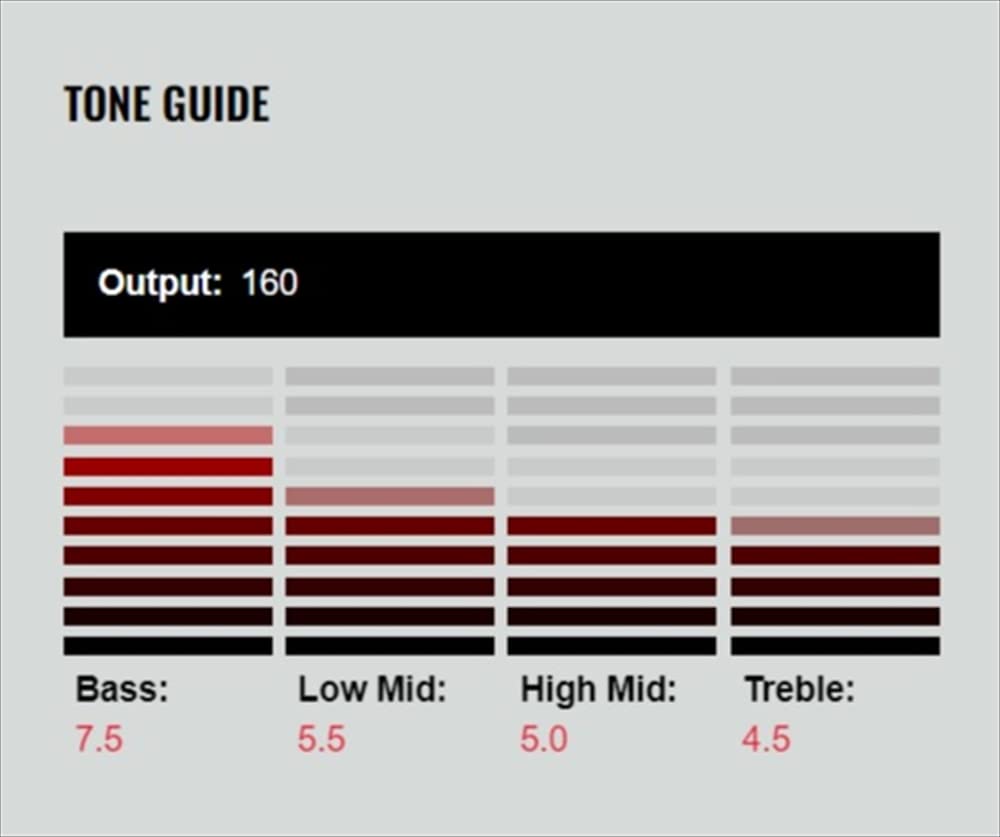 Dimarzio Dp110W Pickup (Dp102Bk)