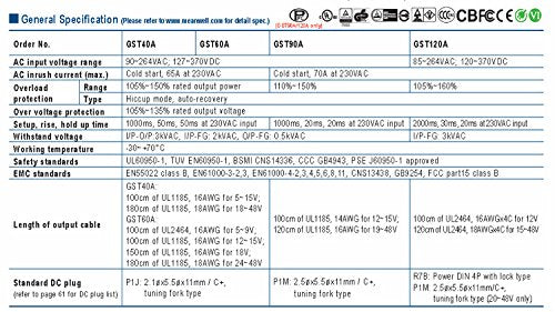Mean Well [Powernex] Gst40A09 P1J 9V 4.45A Ac/Dc High Reliability Industrial Adaptor