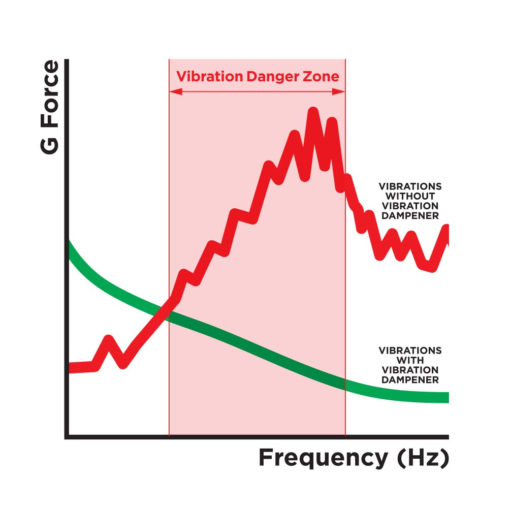 Quad Lock Motorcycle Vibration Dampener For Smartphones