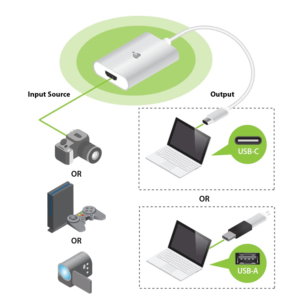Iogear Video Capture Adapter   Hdmi To Usb C/Usb A, Guv301