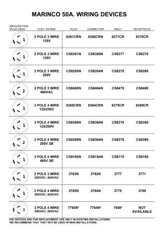 Marinco 6369Cr 125/250V 50Amp Wire Dockside Receptacle