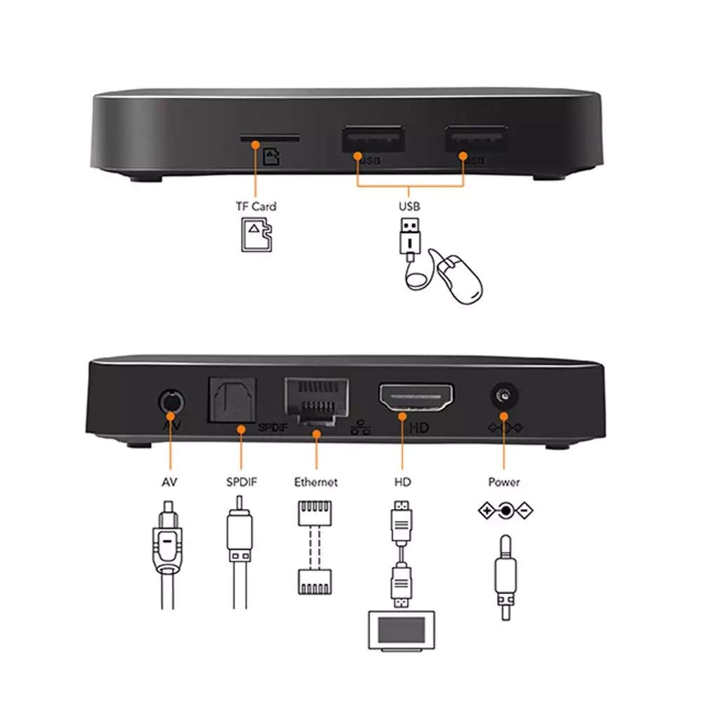 Tx3 Mini Pro Android 10.0 Tv Box Quad Core 2Gb Ram 16Gb Rom Dual Wifi 2.4G/5.8Ghz Bt4.2 3D 4K Smart Home Android Smart Player