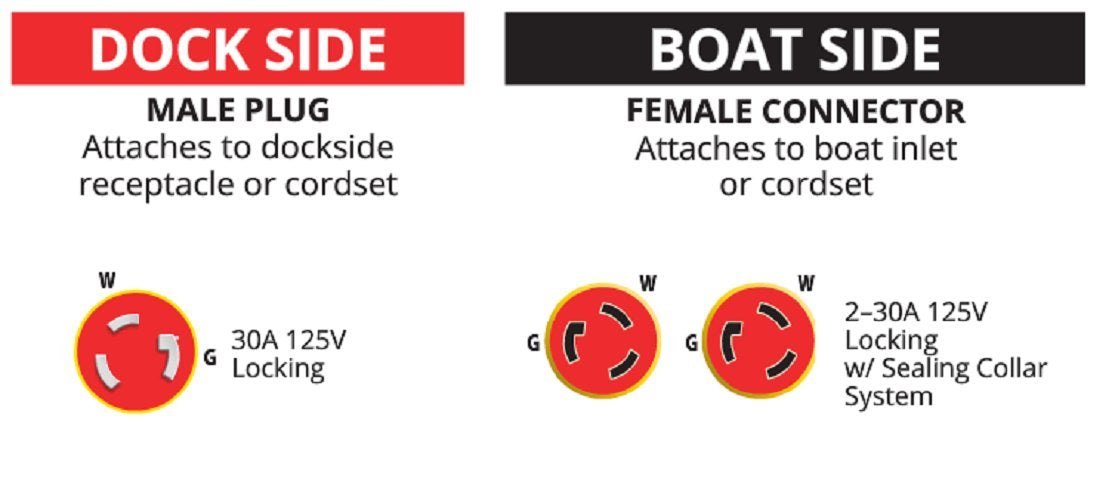Marinco 157Ay Marine Electrical Shore Power ''Y'' Adapter,Yellow