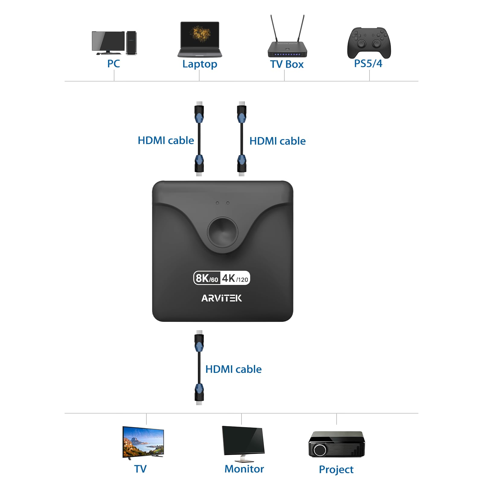 Arvitek 8K Hdmi 2.1 Switch 2 In 1 Out, 4K@120Hz Hdmi Switcher, 2 Computers Share 1 Monitor Switch Hdmi Hub Compatible With Xbox,
