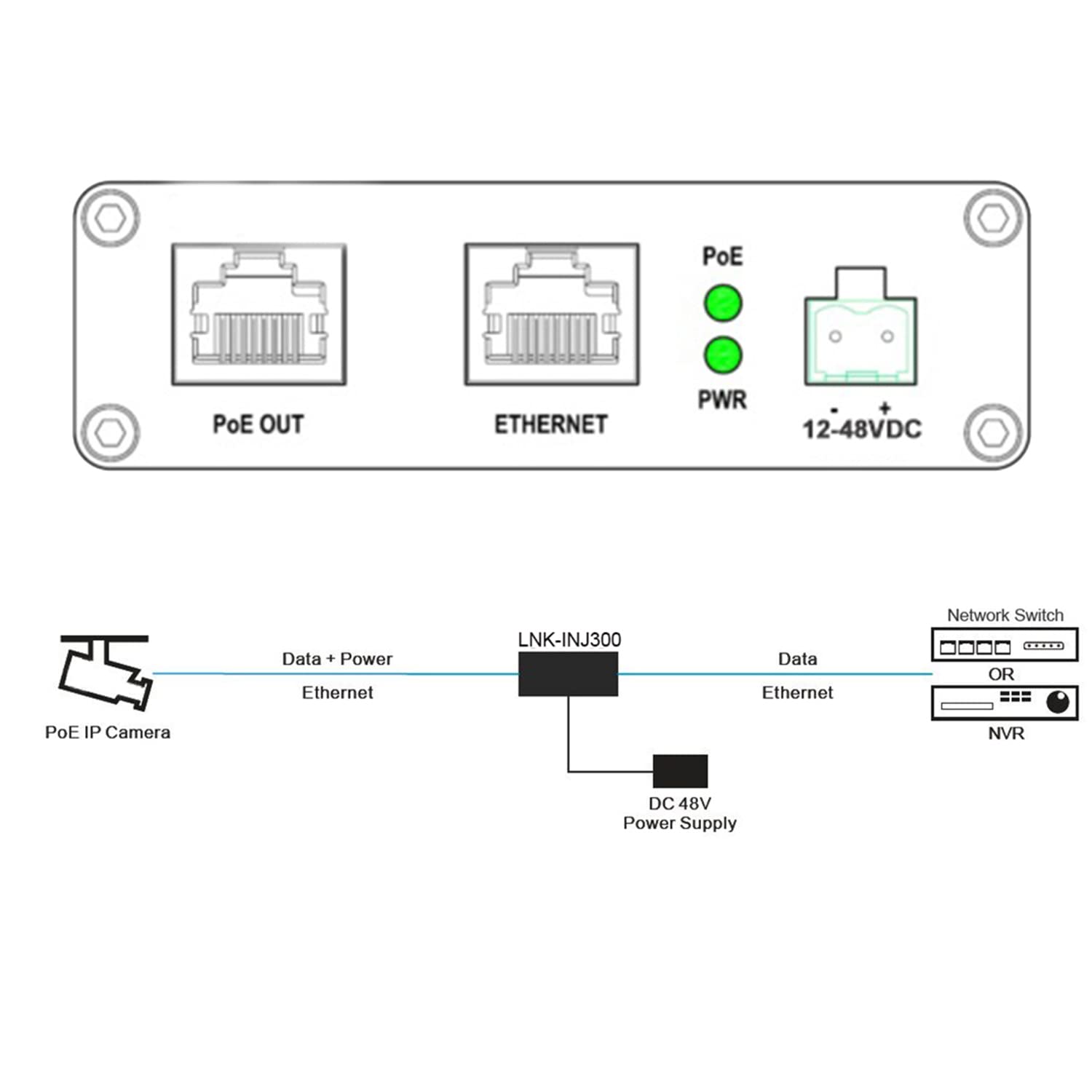 Hardened Industrial Gigabit Poe+ Injector 12 48Vdc Input With Din Rail And Wall Mount Connecting The Ieee 802.3 Af/At Poe Device
