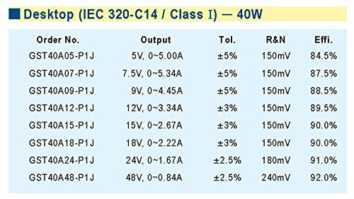 Mean Well [Powernex] Gst40A09 P1J 9V 4.45A Ac/Dc High Reliability Industrial Adaptor